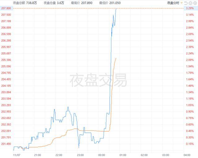 台积电业绩增速放缓 销售增长降至年内最低