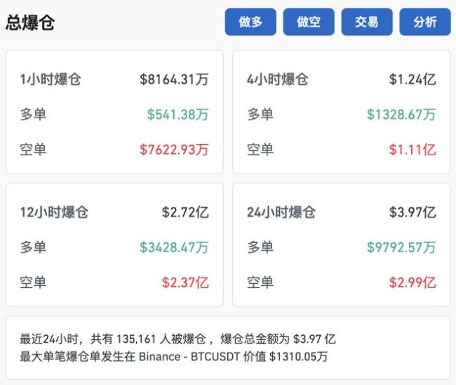 比特币突破79000美元 创历史新高