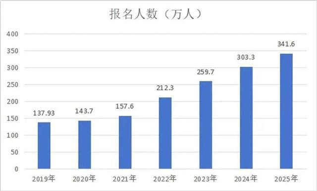 考生称行测题目变化大 政治理论首设模块考查